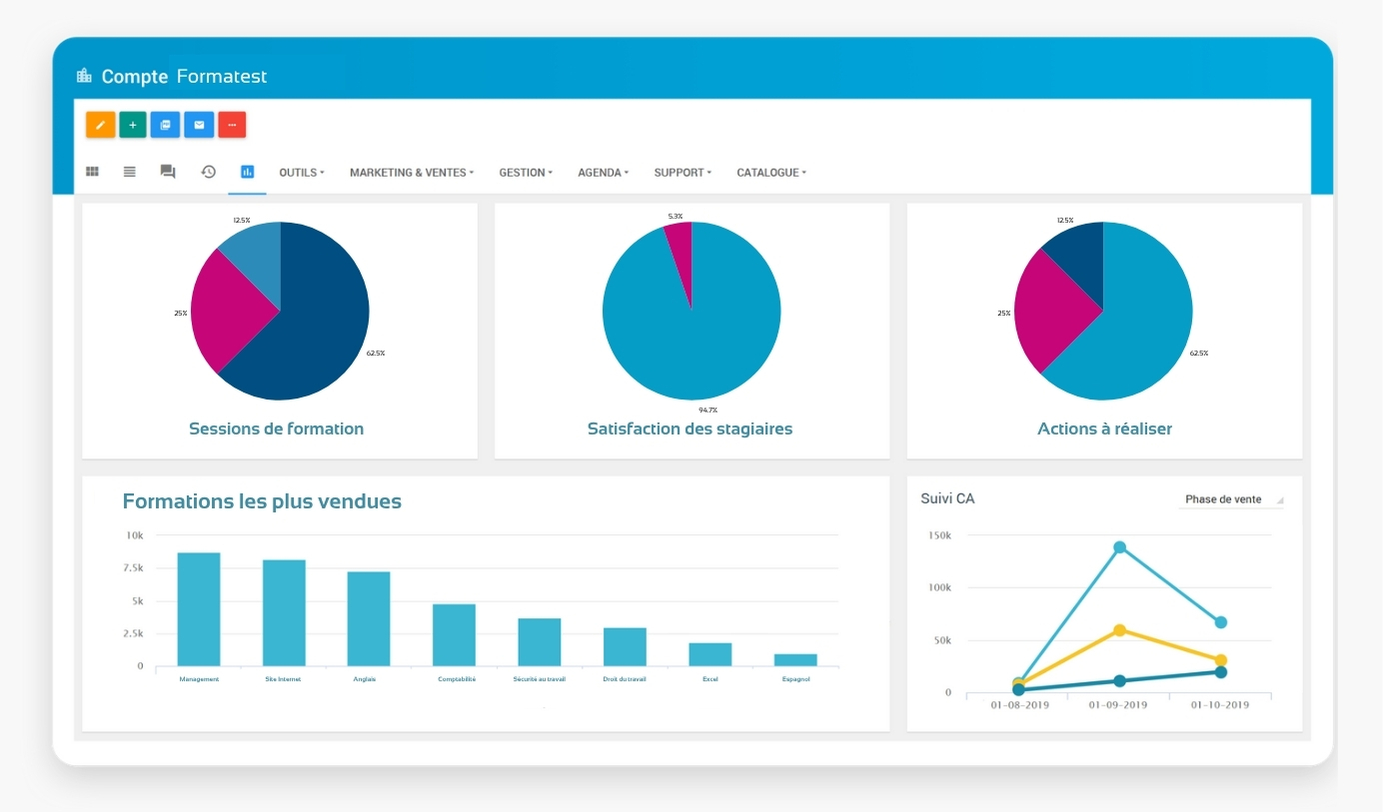 Tableau de bord d’un logiciel de gestion Qualiopi pour centre de formation continue, affichant les indicateurs qualité, les sessions et les tâches à suivre.