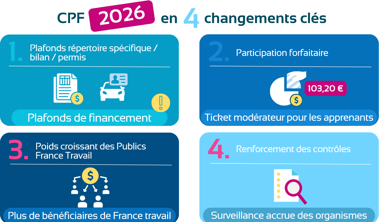 cpf 2006 en 4 changements clés