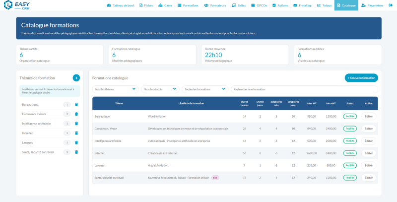 Vue d’ensemble de la page d’accueil du catalogue pour centre de formation avec indicateurs, thèmes, liste des formations et filtres.